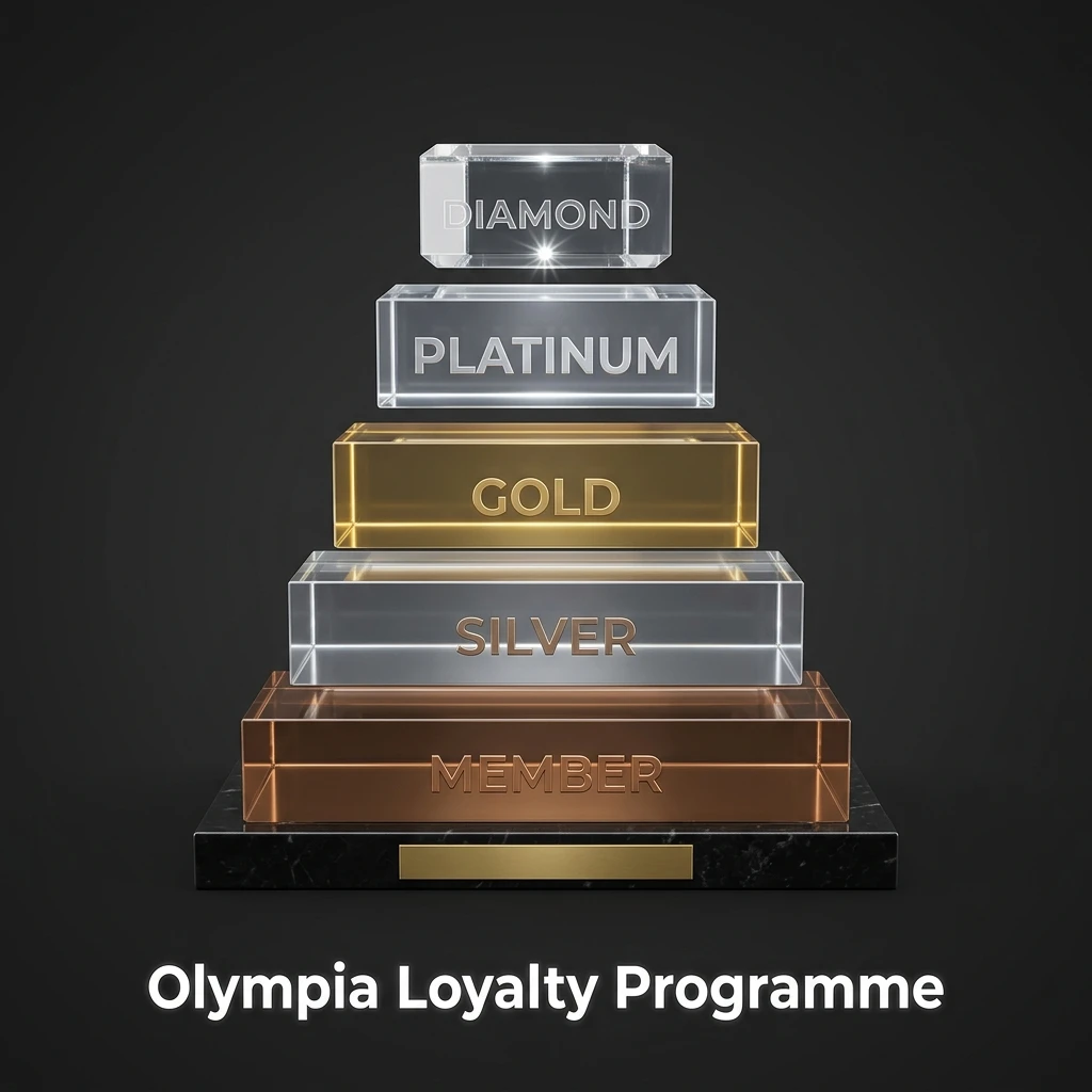 Olympia loyalty programme tiers from Bronze to Elite with points-based rewards for casino games and sports betting